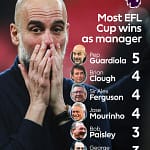 Pep Guardiola remporte sa cinquieme Carabao Cup record historique avec Manchester City