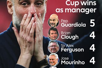 Pep Guardiola remporte sa cinquieme Carabao Cup record historique avec Manchester City