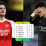 Arsenal en tête de Premier League 2026 après le match nul de Manchester City à West Ham 1-1